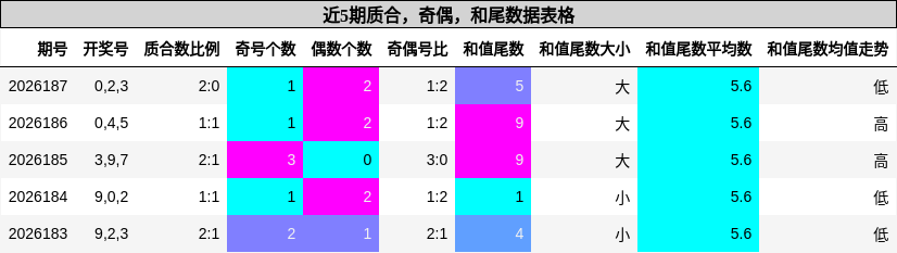质合分析,奇偶分析,和尾分析