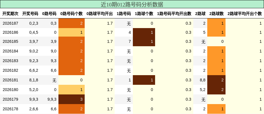 012路号码分析