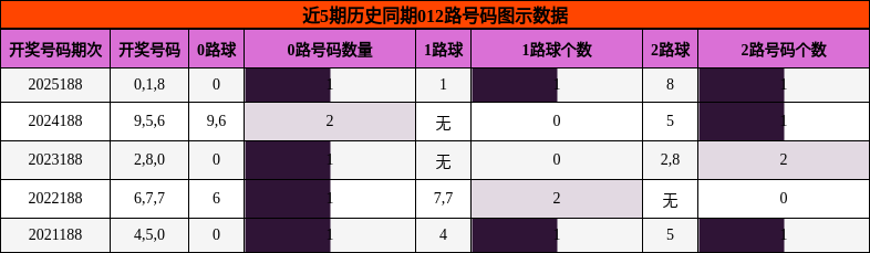 012路号码分析