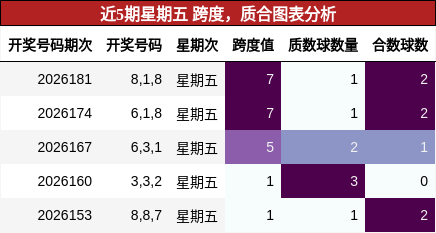 跨度分析，质合分析