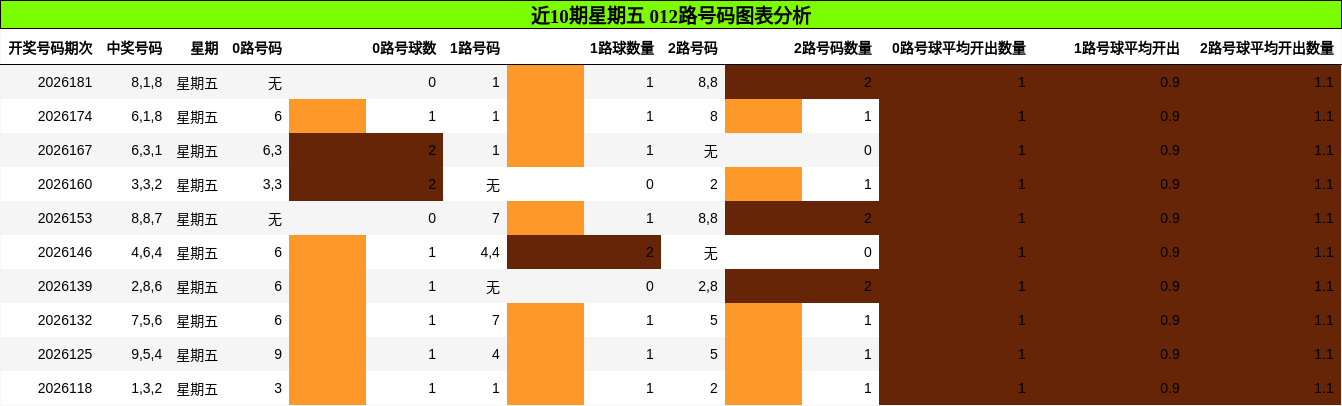 012路号码分析