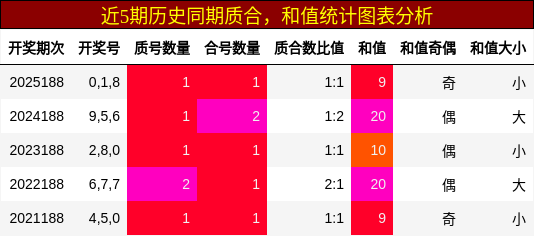 质合分析,和值分析