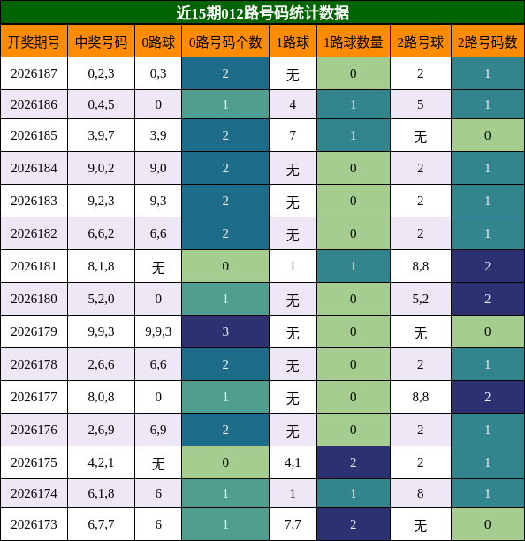 012路号码分析
