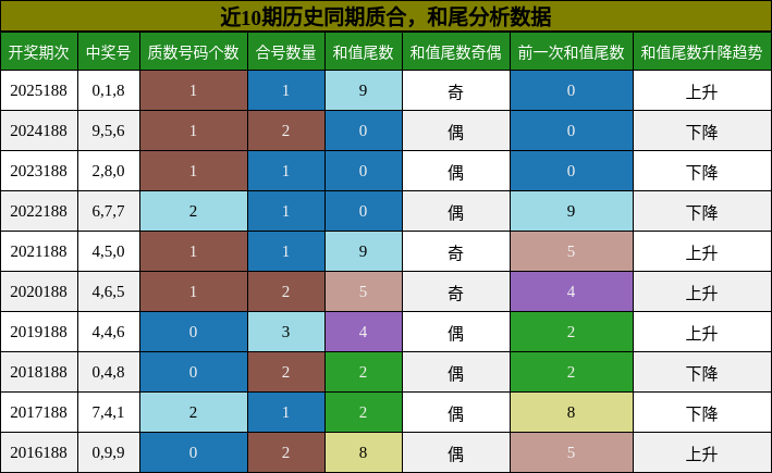 质合分析,和尾分析