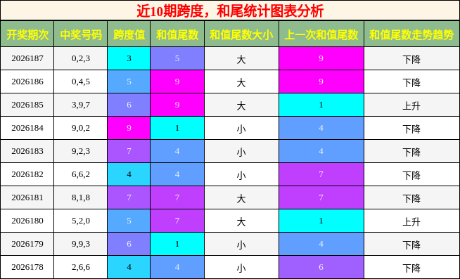 跨度分析，和尾分析