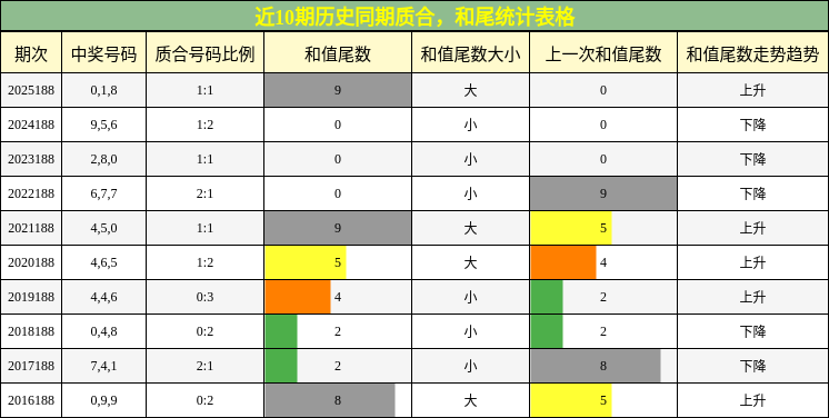 质合分析，和尾分析