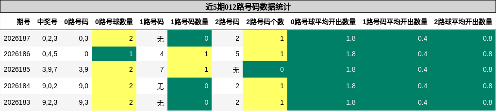 012路号码分析
