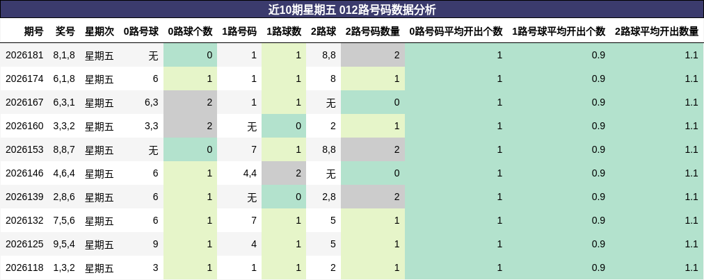 012路号码分析