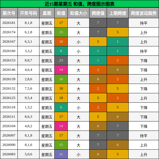 和值分析,跨度分析