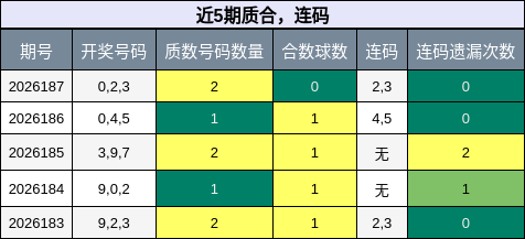 质合分析,连码分析