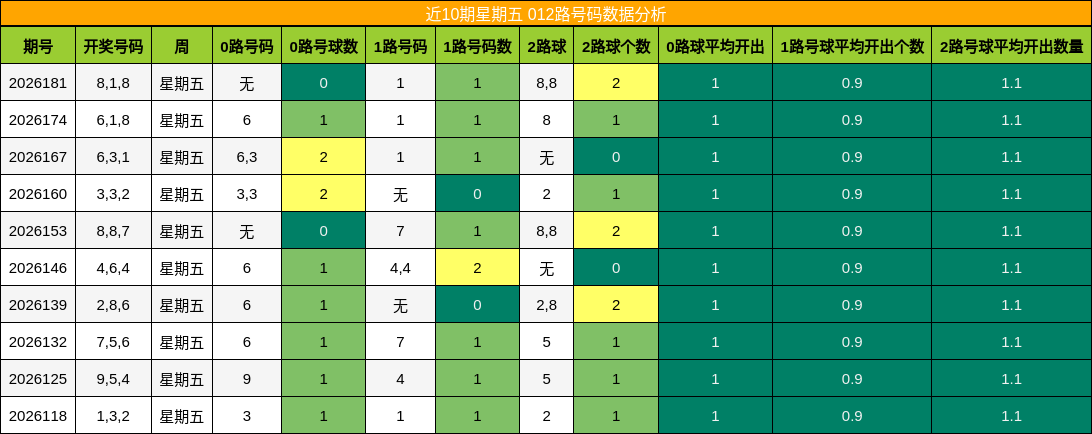 012路号码分析