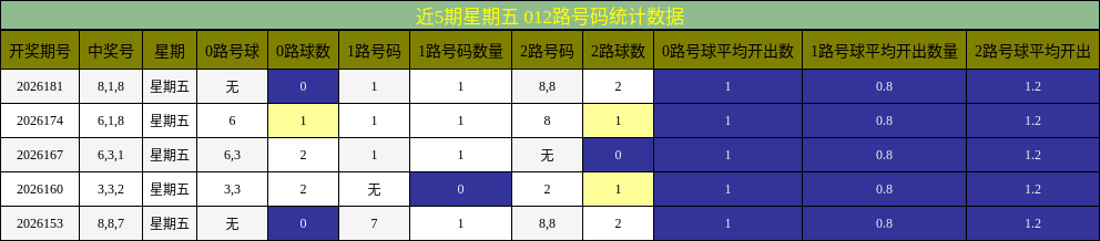 012路号码分析