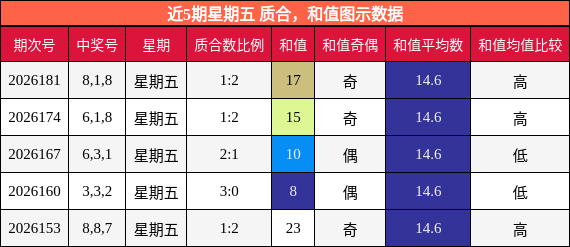 质合分析，和值分析