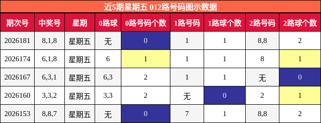 012路号码分析
