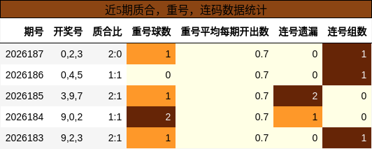质合分析，重号分析，连码分析