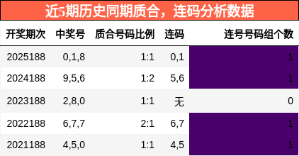 质合分析,连码分析