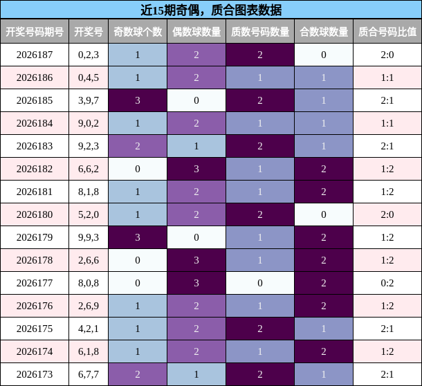奇偶分析,质合分析