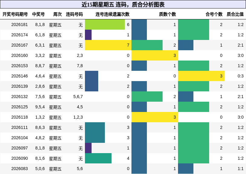 连码分析,质合分析
