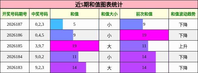 和值分析
