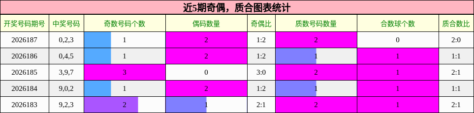 奇偶分析,质合分析