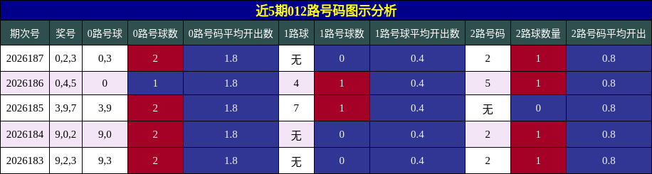 012路号码分析