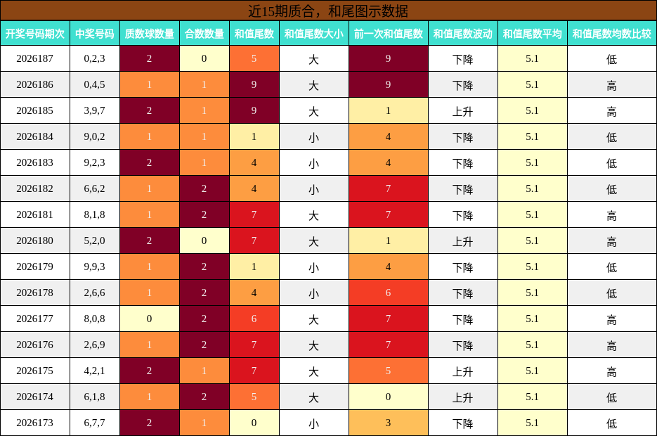 质合分析，和尾分析