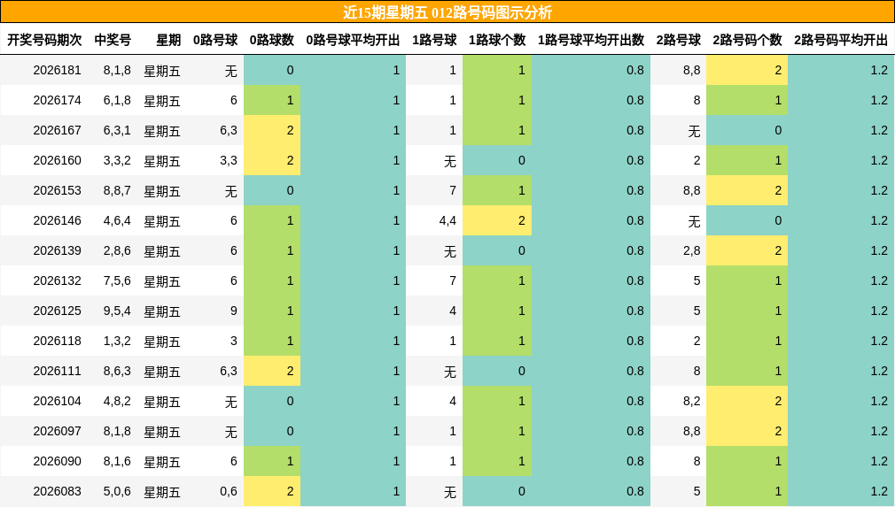 012路号码分析