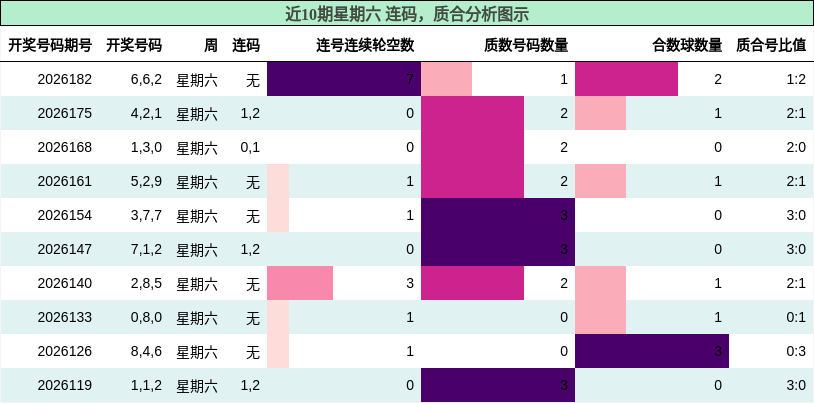 连码分析,质合分析
