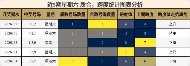质合分析,跨度分析