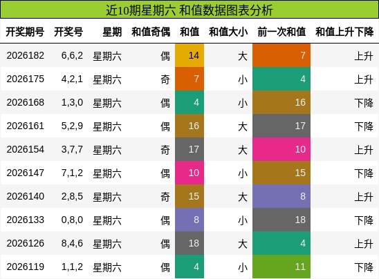和值分析