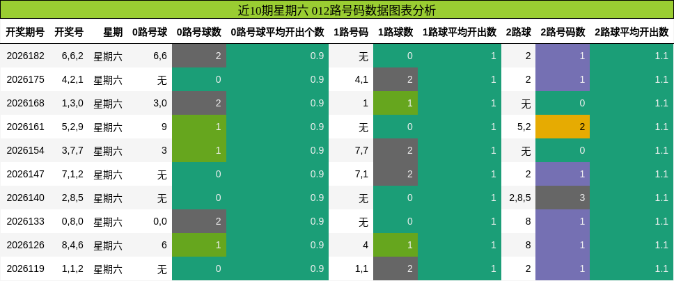 012路号码分析