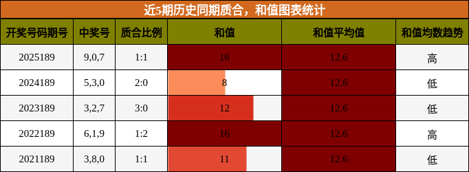 质合分析,和值分析