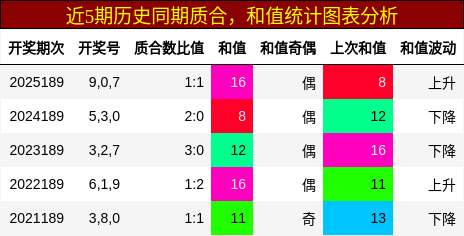 质合分析,和值分析