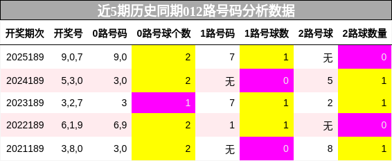 012路号码分析