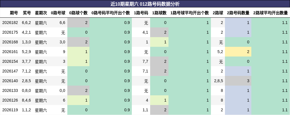 012路号码分析