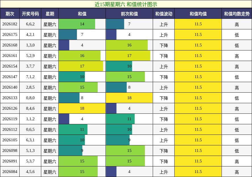 和值分析
