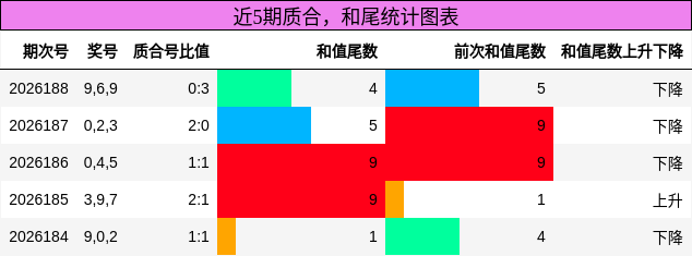 质合分析,和尾分析
