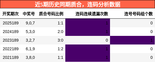 质合分析,连码分析