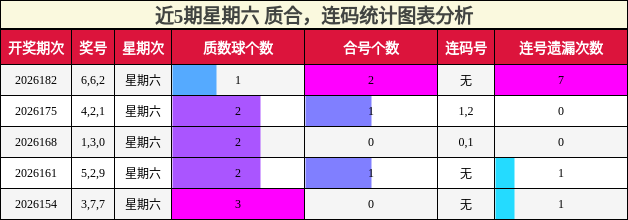 质合分析,连码分析