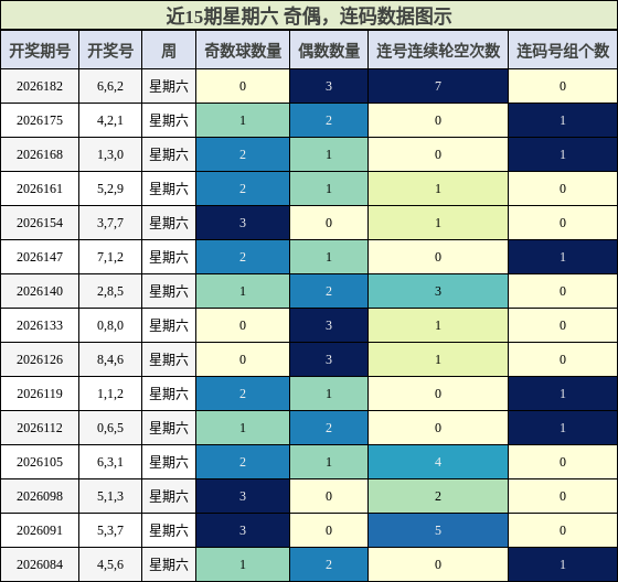 奇偶分析,连码分析