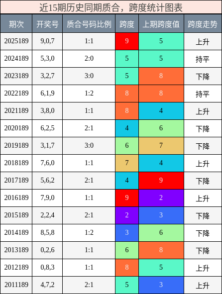 质合分析,跨度分析