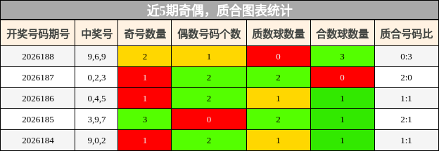 奇偶分析,质合分析