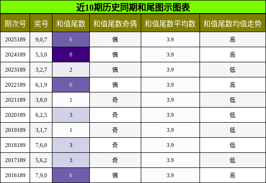 和尾分析