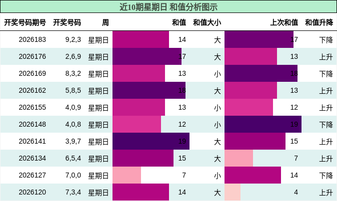 和值分析