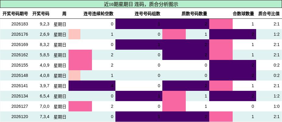 连码分析,质合分析