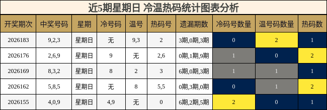 冷温热码分析
