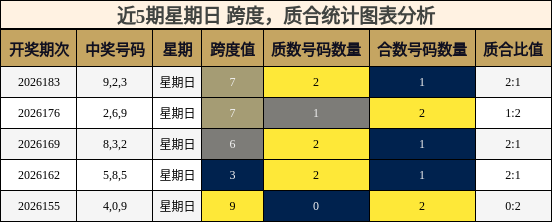 跨度分析,质合分析