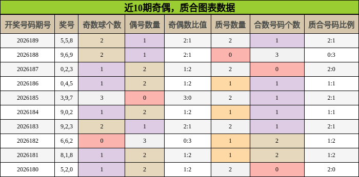 奇偶分析，质合分析