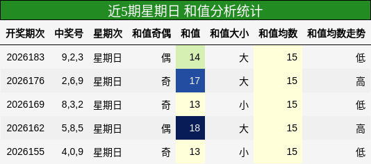 和值分析