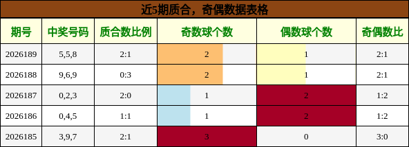 质合分析，奇偶分析
